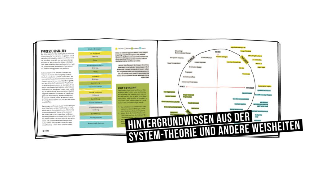 Im Dragon Dreaming Playbook findest du Hintergrundwissen zur Systemtheorie und anderen Modellen