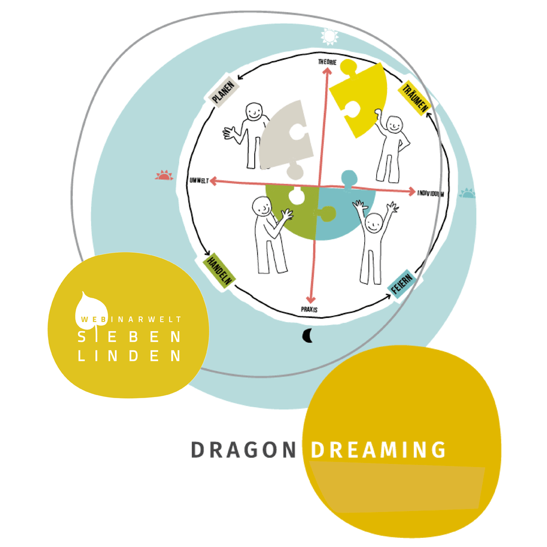 Dragon Dreaming Webinar Sieben Linden