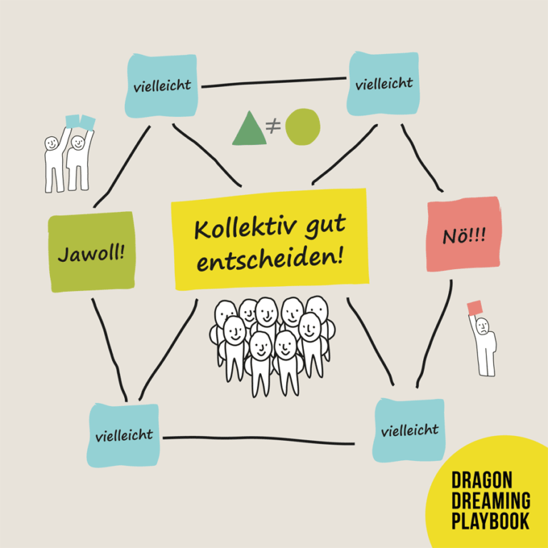 Die Entscheidungshilfe für alle, die gute Entscheidungen im Team finden wollen